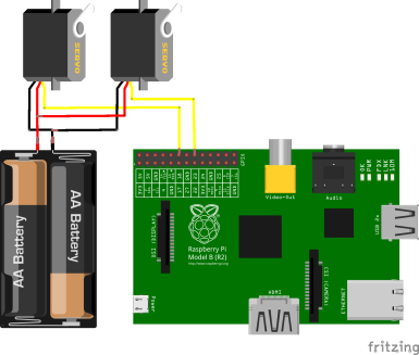 Low-cost Raspberry Pi robot with computer vision