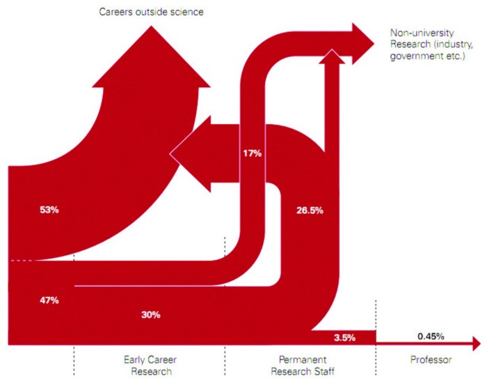 Cognitive Science to Data Science