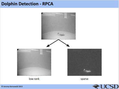 Robust Principal Component Analysis via ADMM in Python